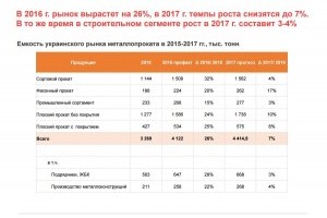 Рынок металлопроката Украины: результаты, тенденции, прогнозы (Инфографика)