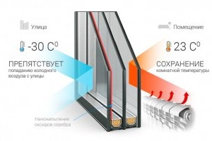 Металлопластиковые окна как способ энергосбережения