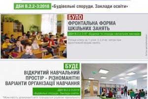 Нові школи в Україні будуть з відкритим навчальним простором
