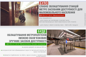 Станції метро робитимуть доступними для людей з інвалідністю
