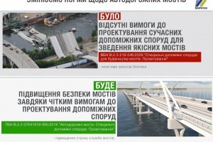 В Україні змінять вимоги до проектування автодорожних мостів