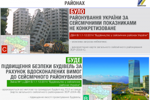 В Україні попіклуються про стійкість будівель у сейсмічно активних районах