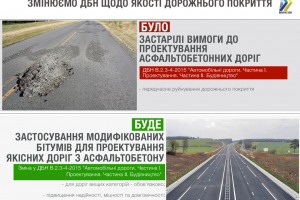 В Україні хочуть змінити склад дорожнього покриття: термін служби доріг зросте на 20%