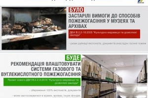 Українські музеї ретельніше оберігатимуть від пожеж