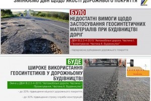 Українські дороги хочуть будувати із нових матеріалів - Мінрегіон
