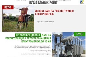 В Україні тепер не потрібен дозвіл на переоснащення певних електромереж