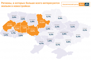 На что украинцы обращают внимание, выбирая жилье в новостройках