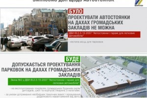 В Україні дозволять проектувати парковки на дахах громадських закладів