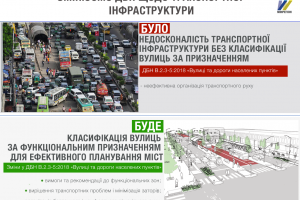 Українські вулиці розділять між різними типами транспорту