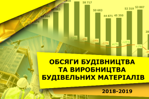 Обсяги будівництва та виробництва будівельних матеріалів в Україні: реальна ситуація