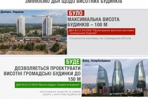 В Україні можна буде будувати громадські будинки висотою до 150 метрів