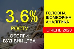 Зростання обсягів будівництва в Україні у січні 2020 року склало 3,6%