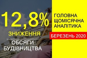 Зниження обсягів будівництва в Україні у березні 2020 року склало 12,8%