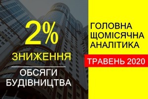 Зниження обсягів будівництва в Україні у травні 2020 року склало 2%