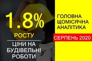 Ціни на будівельні роботи в Україні у серпні зросли на 1,8%