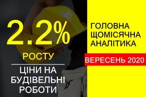 Ціни на будівельні роботи в Україні в січні-вересні зросли на 2,2%