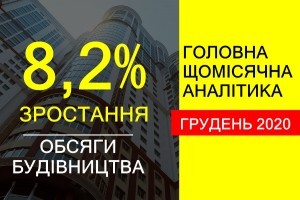 Зростання обсягів будівництва в Україні у грудні 2020 року склало 8,2%