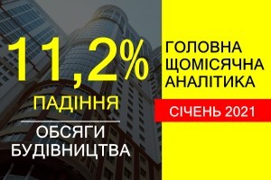 Падіння обсягів будівництва в Україні у січні 2021 року склало 11,2%