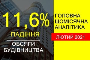 Падіння обсягів будівництва в Україні у лютому 2021 року склало 11,6%