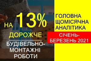 Ціни на будівельно-монтажні роботи в Україні у першому кварталі 2021 зросли на 13%