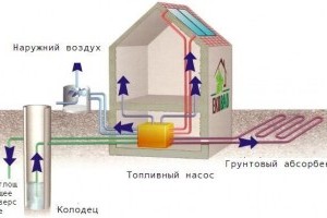 Тепловой насос - Эффективная система отопления