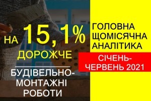 Ціни на будівельно-монтажні роботи в Україні у січні-червні 2021 зросли на 15.1%