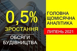 Зростання обсягів будівництва в Україні у липні 2021 року склало 0,5%