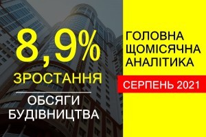 Зростання обсягів будівництва в Україні у серпні 2021 року склало 8,9%
