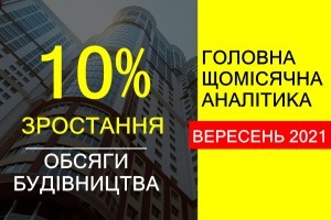 Зростання обсягів будівництва в Україні у вересні 2021 року склало 10%