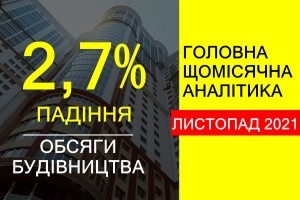 Падіння обсягів будівництва в Україні у листопаді 2021 року склало 2,7%