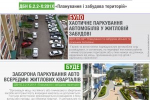 В Україні заборонять планування автостоянок всередині житлових кварталів (Інфографіка)