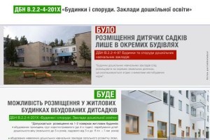 В Україні дозволять розміщення вбудованих у житлові будинки дитсадків (Інфографіка)