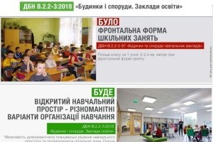Нові школи в Україні будуть просторішими (Інфографіка)