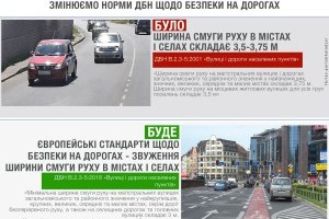 В Україні змінять ширину доріг (Інфографіка)