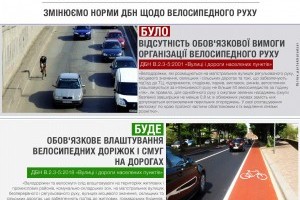 В Украине при строительстве дорог проектирование велодорожек будет обязательным (Инфографика)