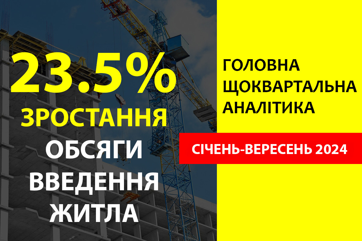 Обсяги введеного в експлуатацію житла в Україні у січні-вересніі 2024 року зросли на 23,5%