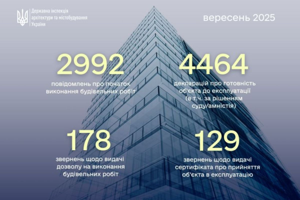 Фахівці ДІАМ опрацювали понад 7 тисяч заяв
