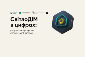 Результати «СвітлоДІМ» станом на 18 лютого: хто та скільки отримав допомоги