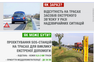 Мінрегіон пропонує створення на українських трасах SOS-станцій 