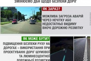 Українські дороги хочуть модернізувати незвичною розміткою