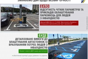В Україні подбають про паркомісця для людей з інвалідністю