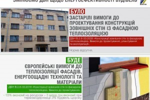 В Україні запровадили нові норми щодо теплоізоляції фасадів
