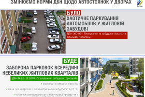 В Україні зникнуть парковки всередині житлових кварталів