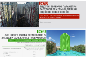 Тепер в Україні максимально допустимий відсоток забудови залежить від поверховості