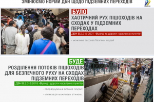 В Україні підземні переходи зроблять більш безпечними для пасажирів