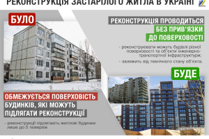 В Україні будуть реконструювати "хрущовки", висотою понад 5 поверхів