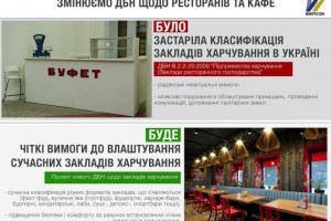В Україні ДБНи щодо закладів харчування хочуть "підігнати" під світові стандарти