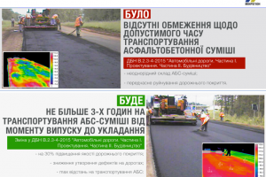 З 1 вересня дороги в Україні будуть будувати за новими правилами