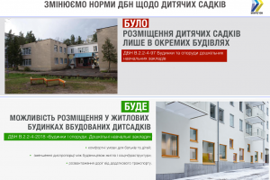 З жовтня дитячі садки в Україні можуть бути розміщені у житлових будинках 