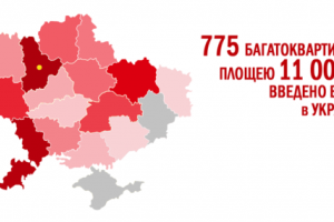 У 2019 році в Україні ввели в експлуатацію 775 багатоквартирних будинків